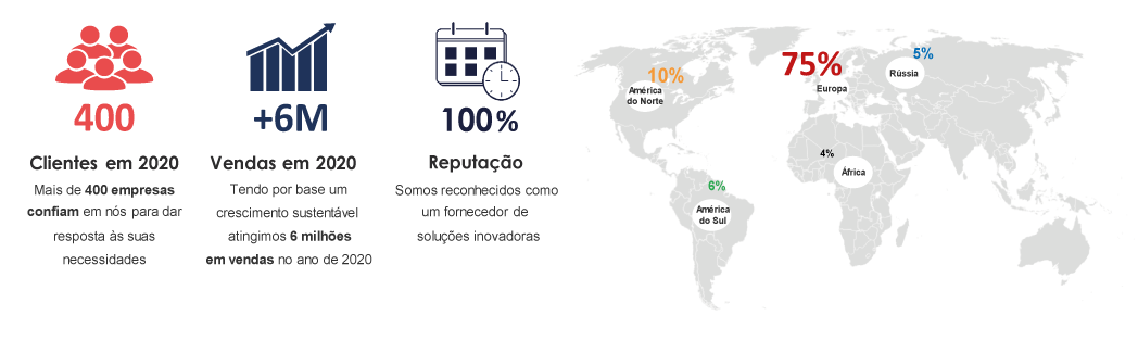 Empresa