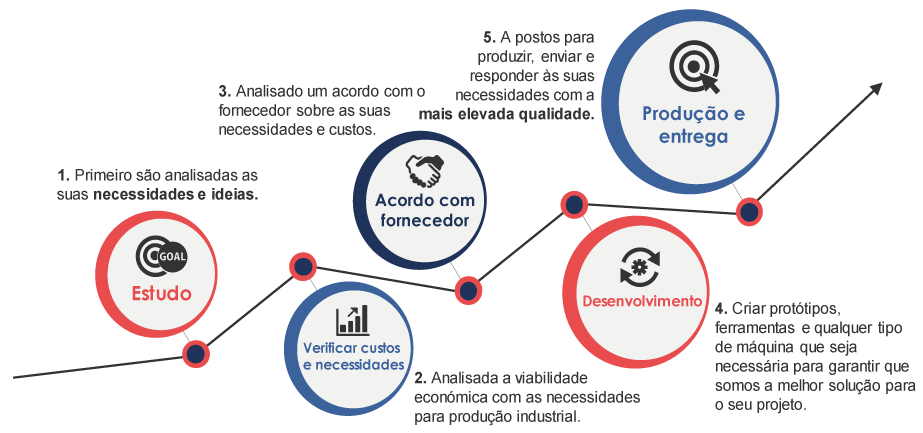 Empresa