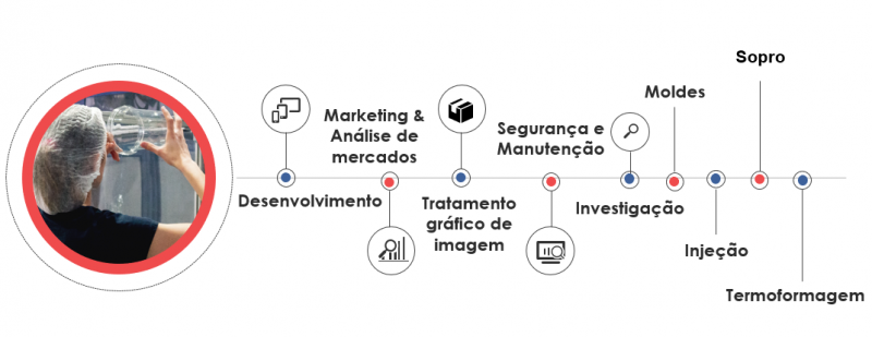 Empresa